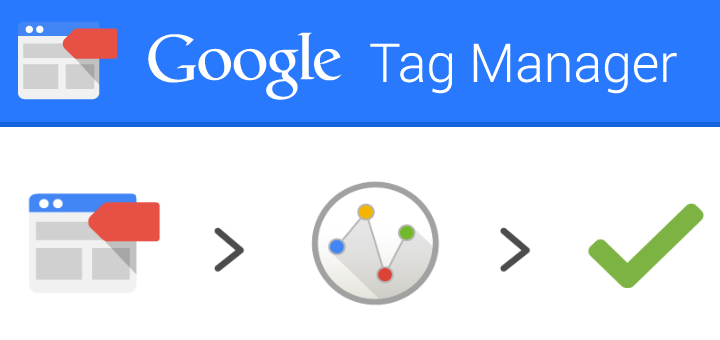 Google Tag Manager Fundamentals - Assessment answers to cross-check